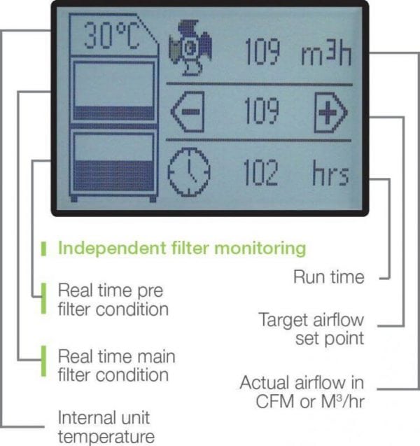 BOFA-AD1500-iQ filtre à air industriel